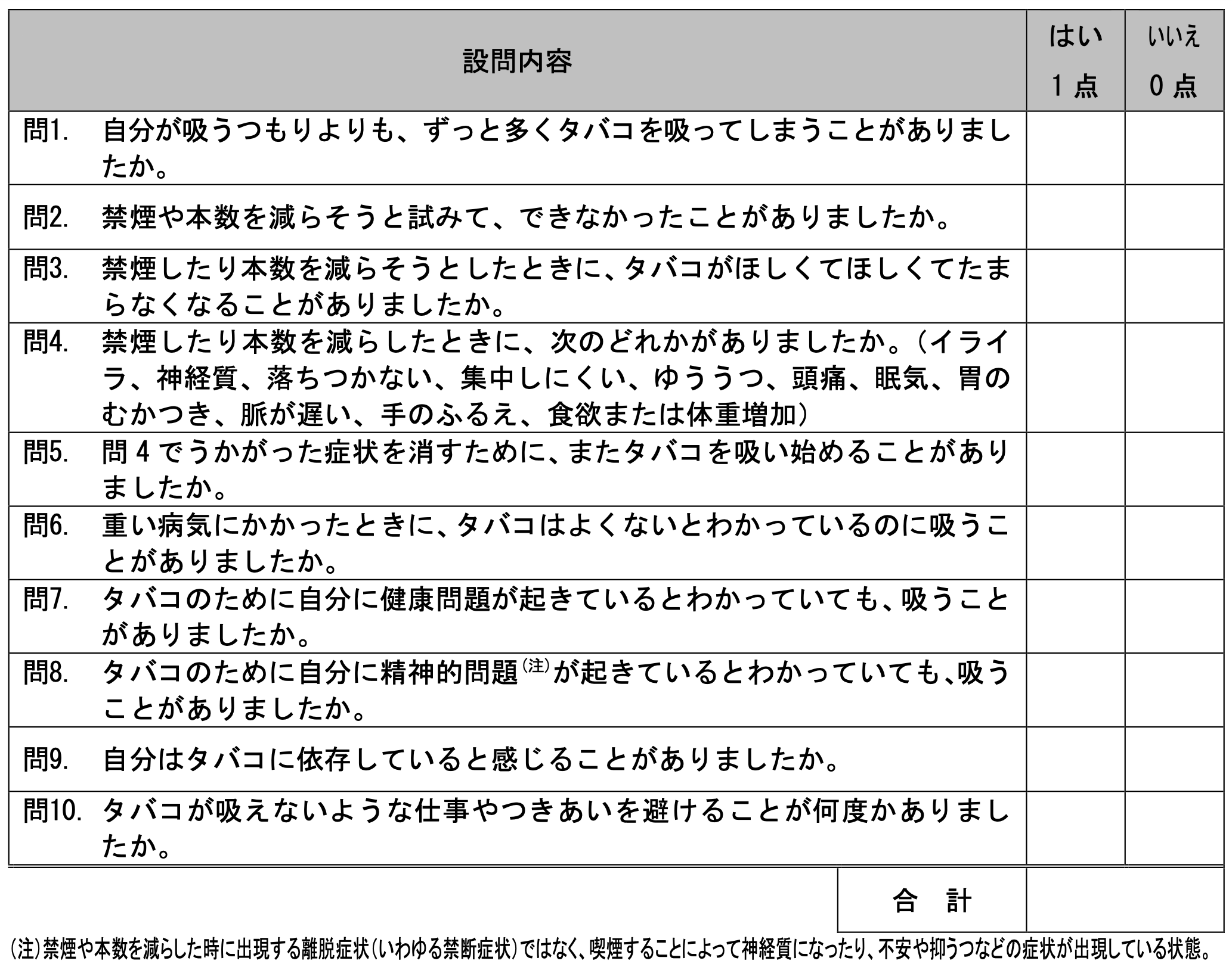 TDS(ニコチン依存症スクリーニングテスト)の10項目